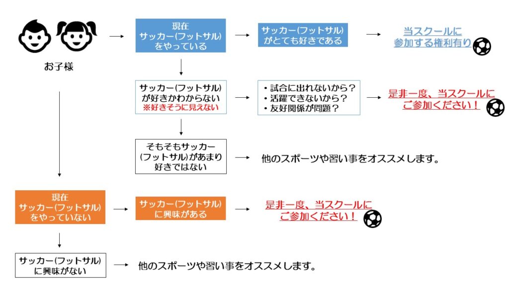 子供スクール フットボールブリッジ